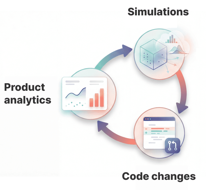 Atonomo closes the loop between product analytics and code changes based on simulated website edits