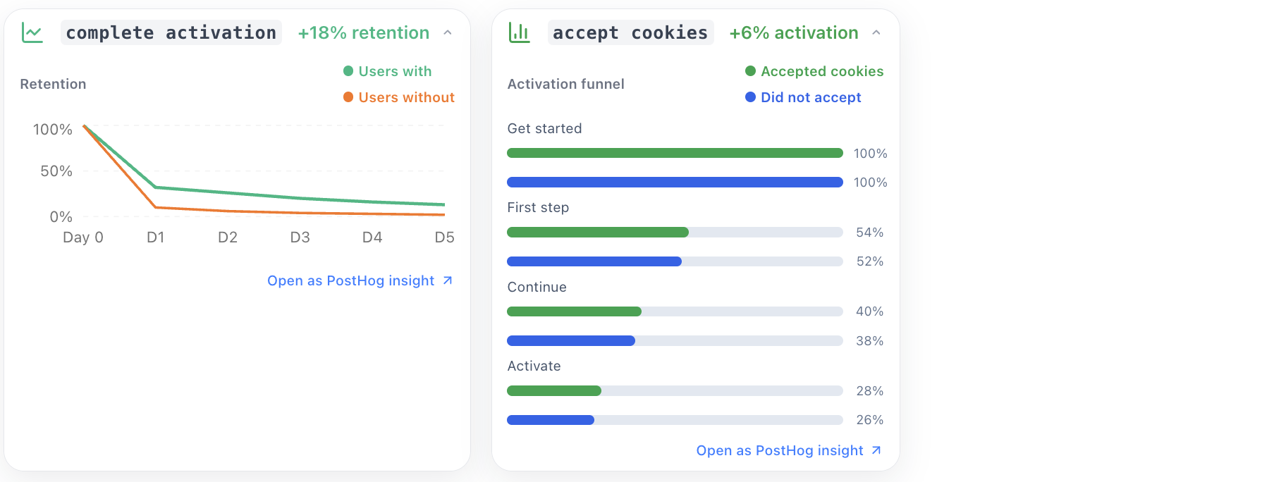 Correlated events in Atonomo